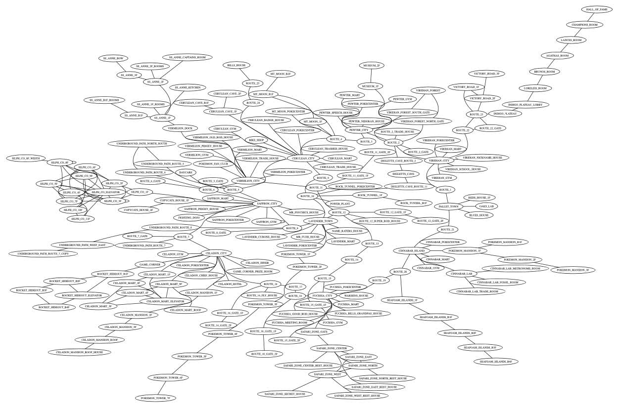 A graph visualizing all locations in Pokémon Red and Blue
