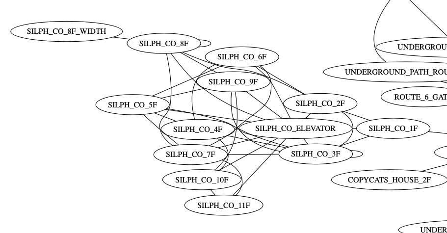 A cropped version of the “all locations” graph showing just the Silph Company building floors